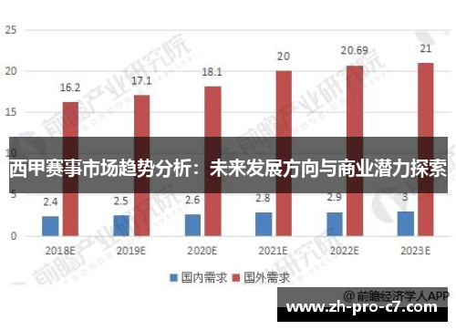 西甲赛事市场趋势分析：未来发展方向与商业潜力探索