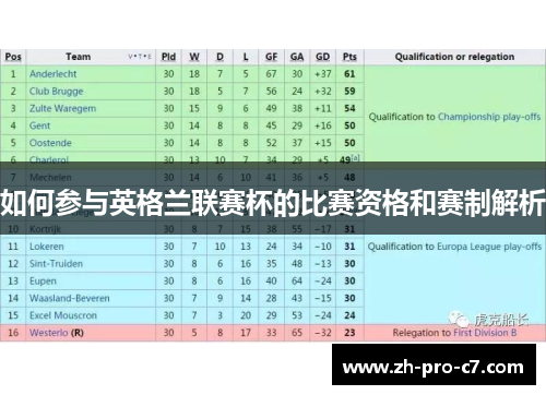 如何参与英格兰联赛杯的比赛资格和赛制解析