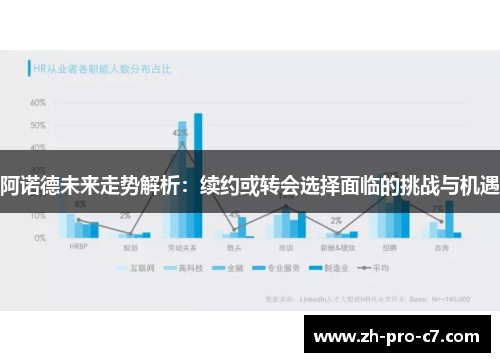 阿诺德未来走势解析：续约或转会选择面临的挑战与机遇