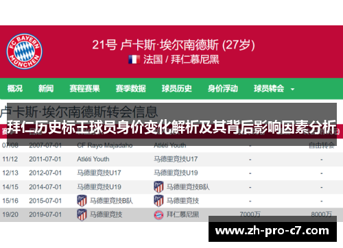 拜仁历史标王球员身价变化解析及其背后影响因素分析