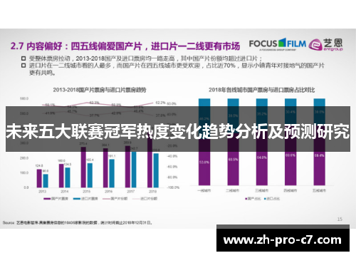 未来五大联赛冠军热度变化趋势分析及预测研究