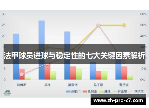 法甲球员进球与稳定性的七大关键因素解析