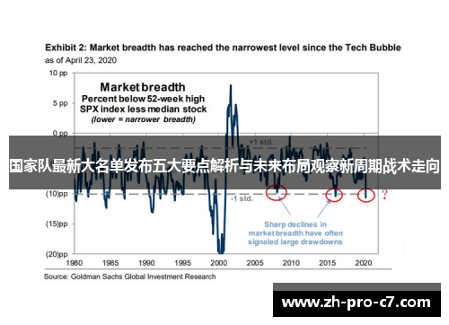 国家队最新大名单发布五大要点解析与未来布局观察新周期战术走向