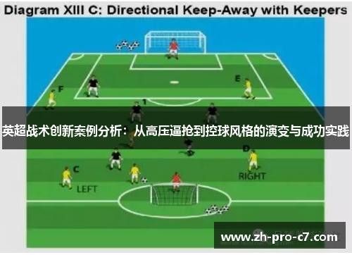 英超战术创新案例分析：从高压逼抢到控球风格的演变与成功实践