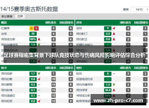 足球赛程密集背景下球队竞技状态与伤病风险影响评估综合分析